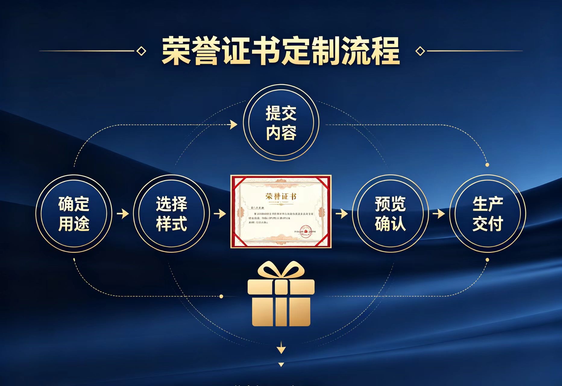 做各种证件证书电话费用标准:5个你必须了解的报价陷阱